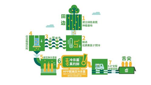 唯可鮮煥新升級(jí) 健康科技引領(lǐng)健康飲品新風(fēng)尚